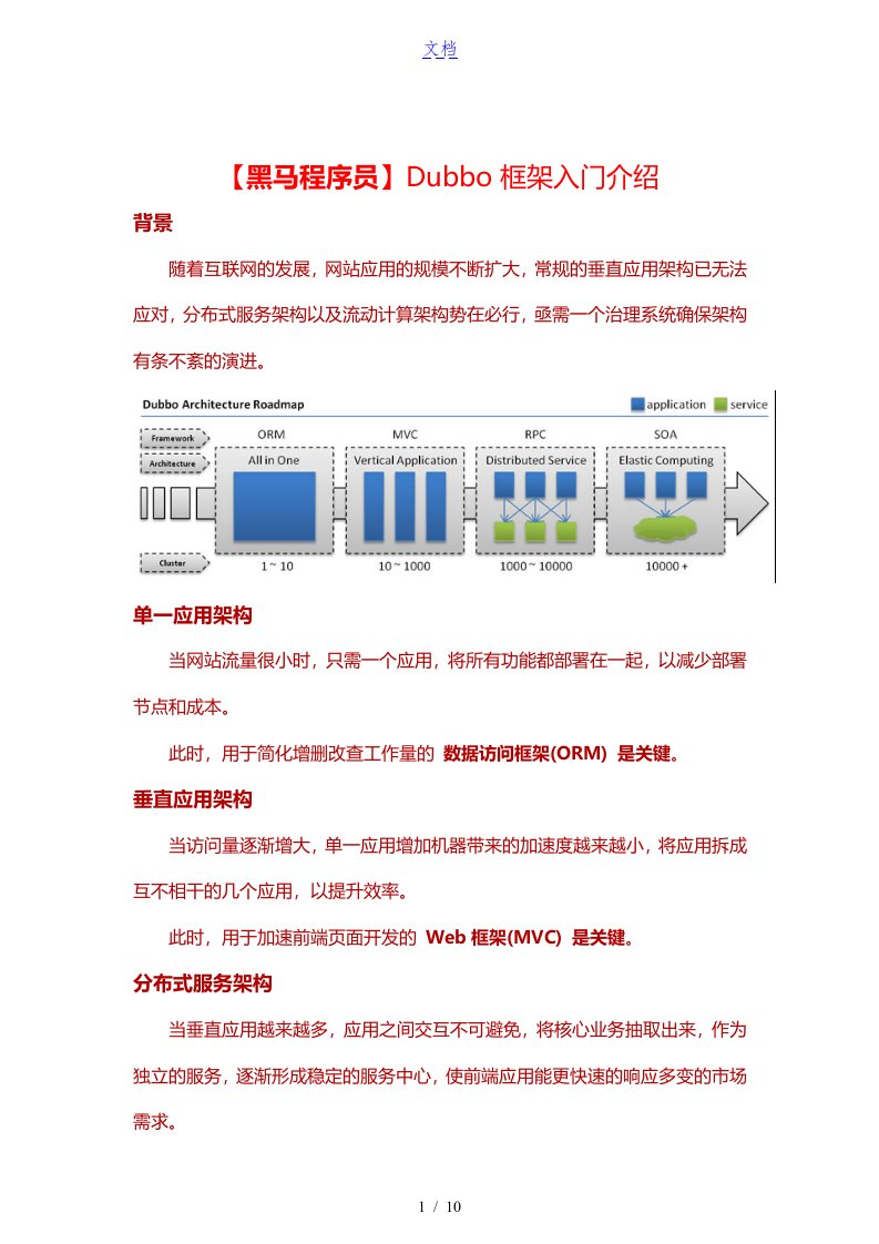 【黑马程序员】Dubbo框架入门介绍