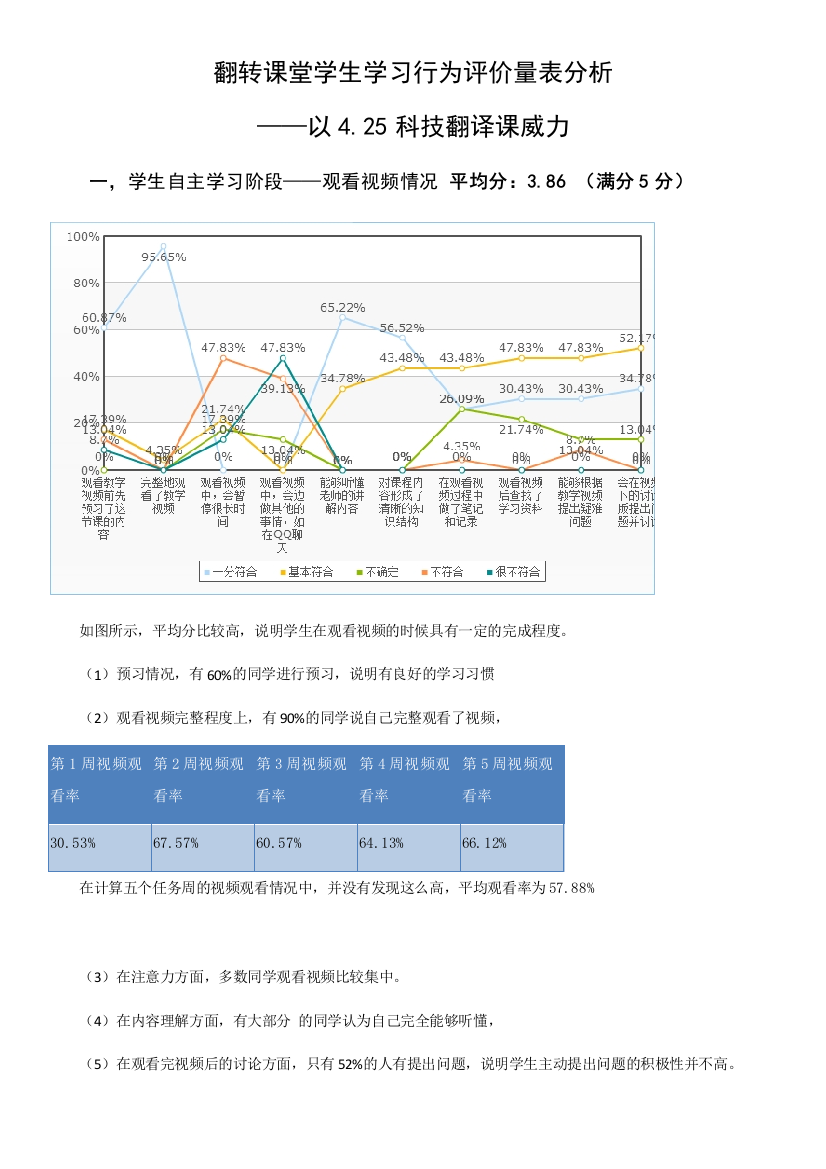 翻转课堂学生学习行为评价量表数据分析科技翻译