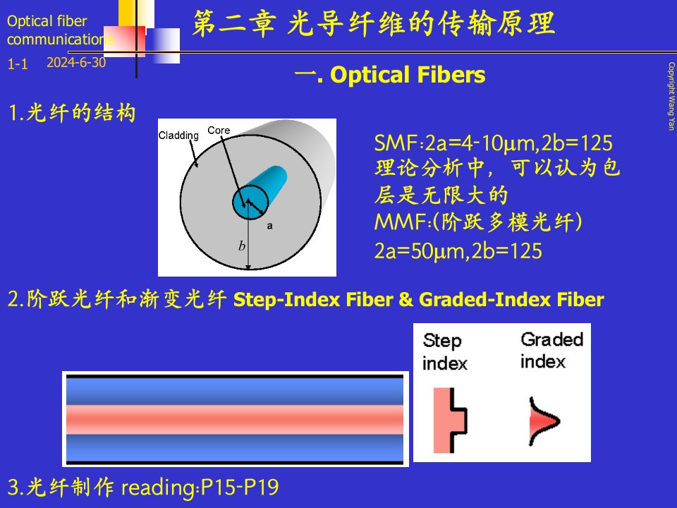 光导纤维的传输原