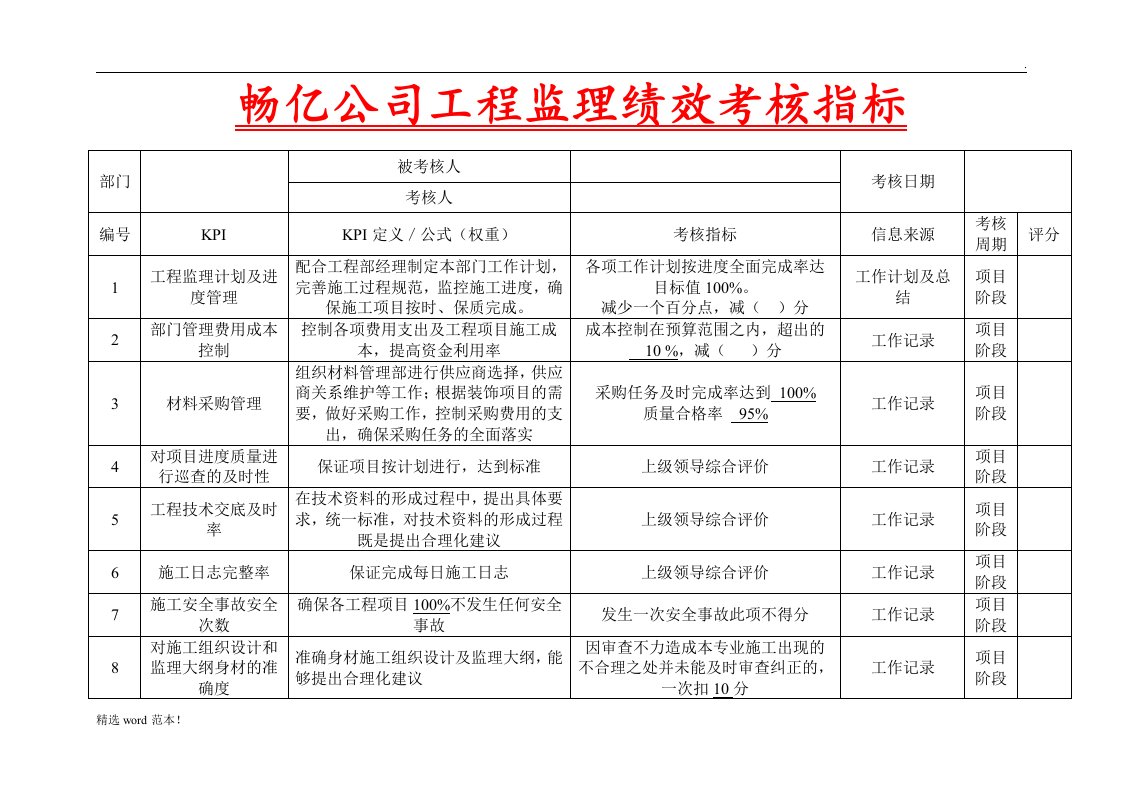 工程部监理绩效考核指标