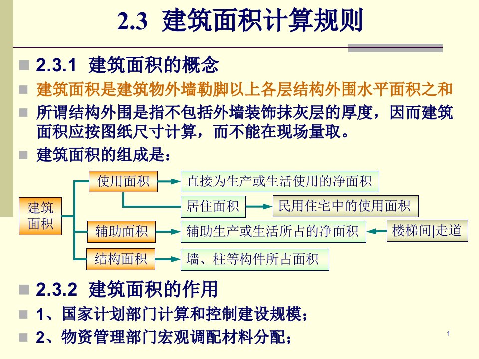 建筑面积的计算规则