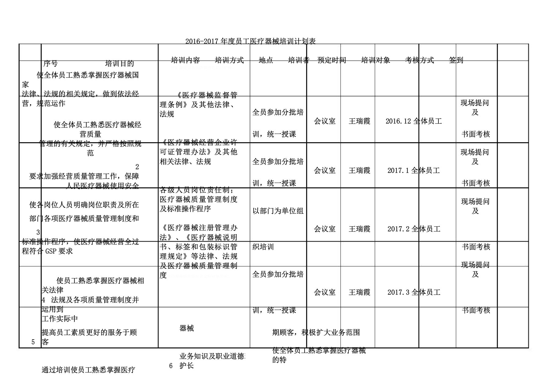 医疗器械培训计划表