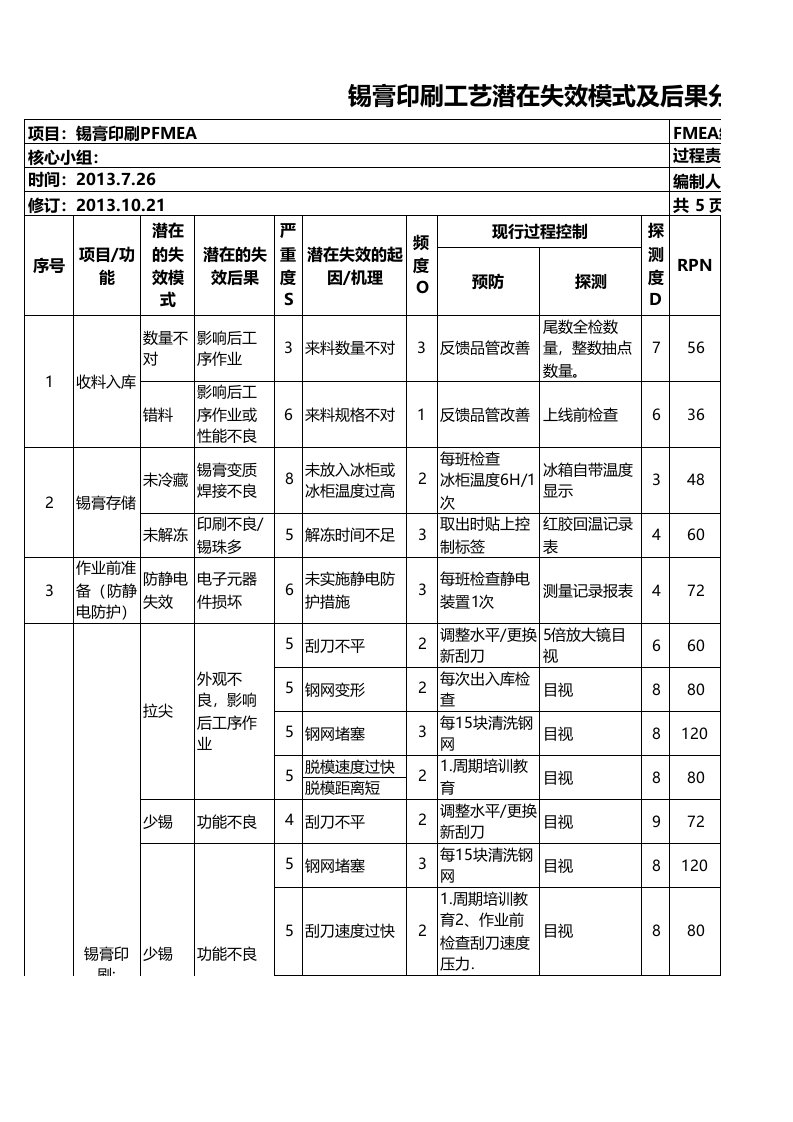 锡膏印刷工艺潜在失效模式及后果分析