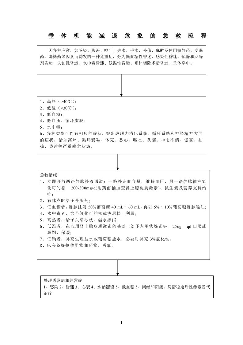 垂体危象的急救流程