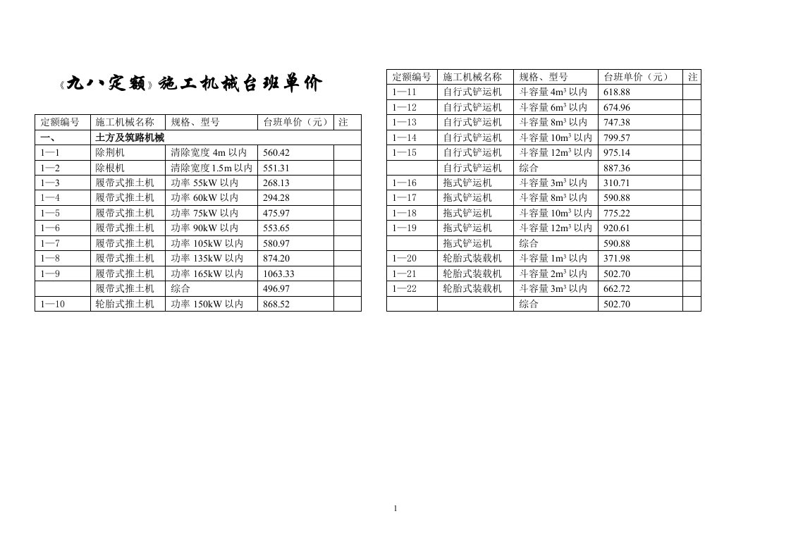 九八定额施工机械台班单价