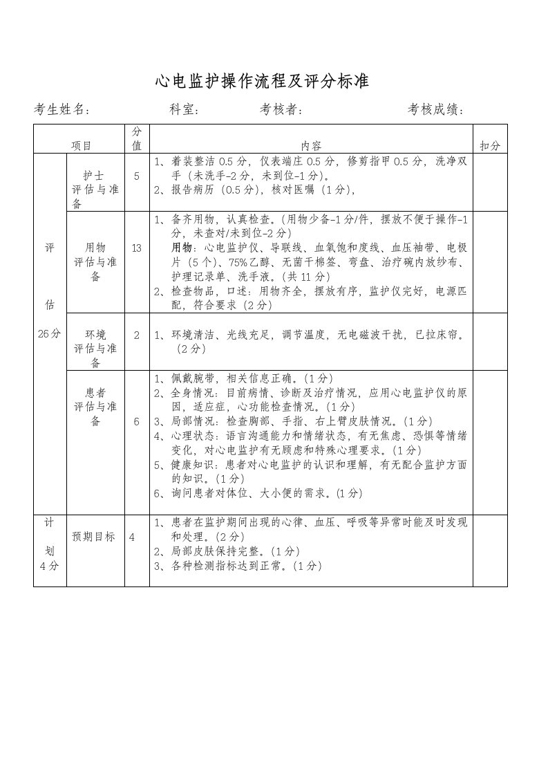 心电监护操作流程及评分标准