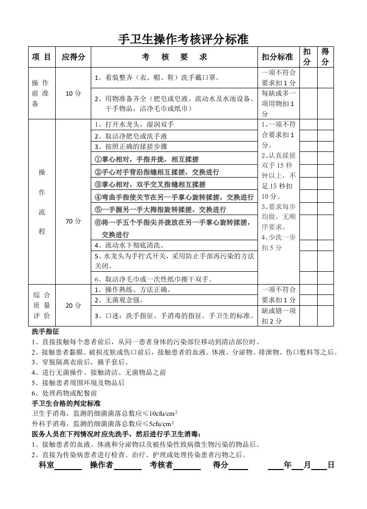 手卫生操作考核评分标准