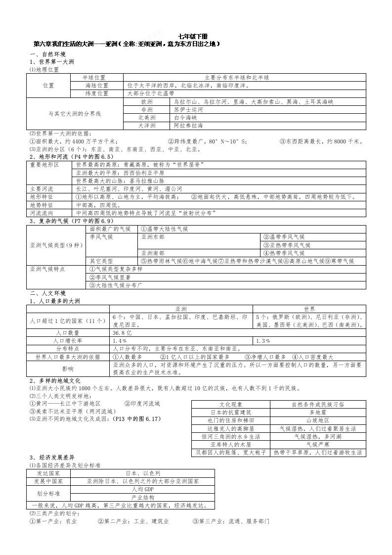 湘教版七年级下册地理知识点归纳