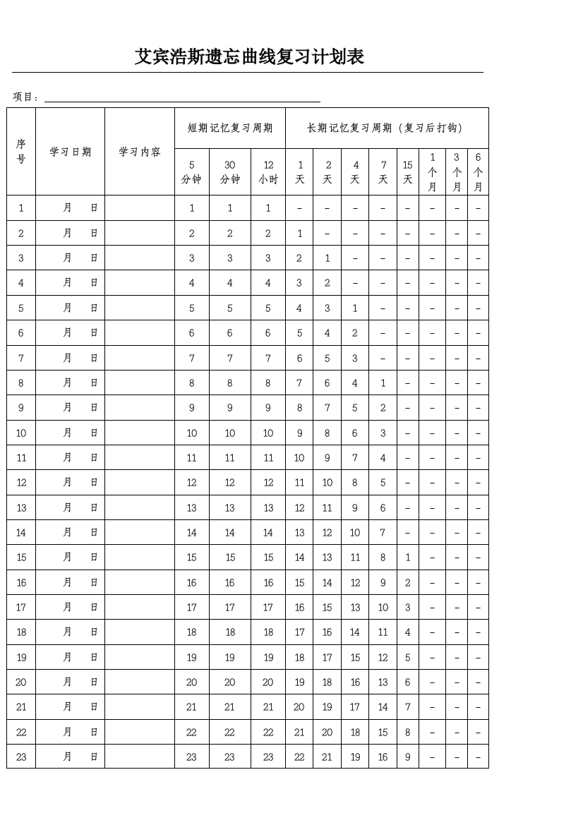 艾宾浩斯遗忘曲线复习方法表格模板100天