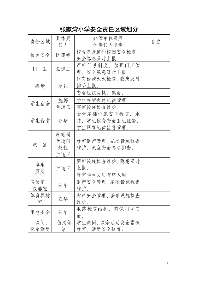 校园安全责任区域划分