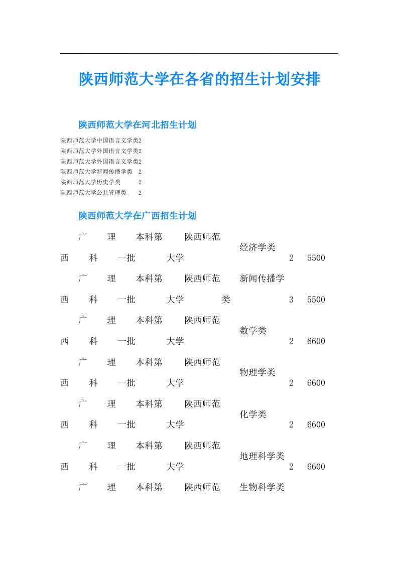 陕西师范大学在各省的招生计划安排