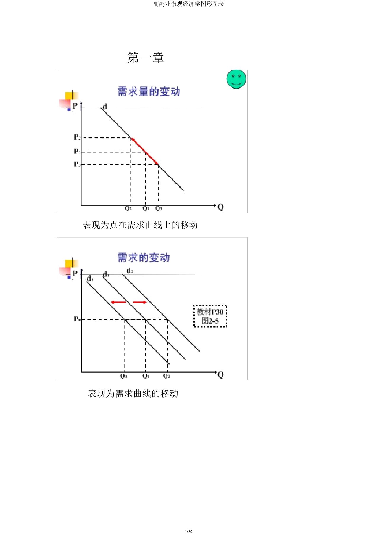 高鸿业微观经济学图形图表