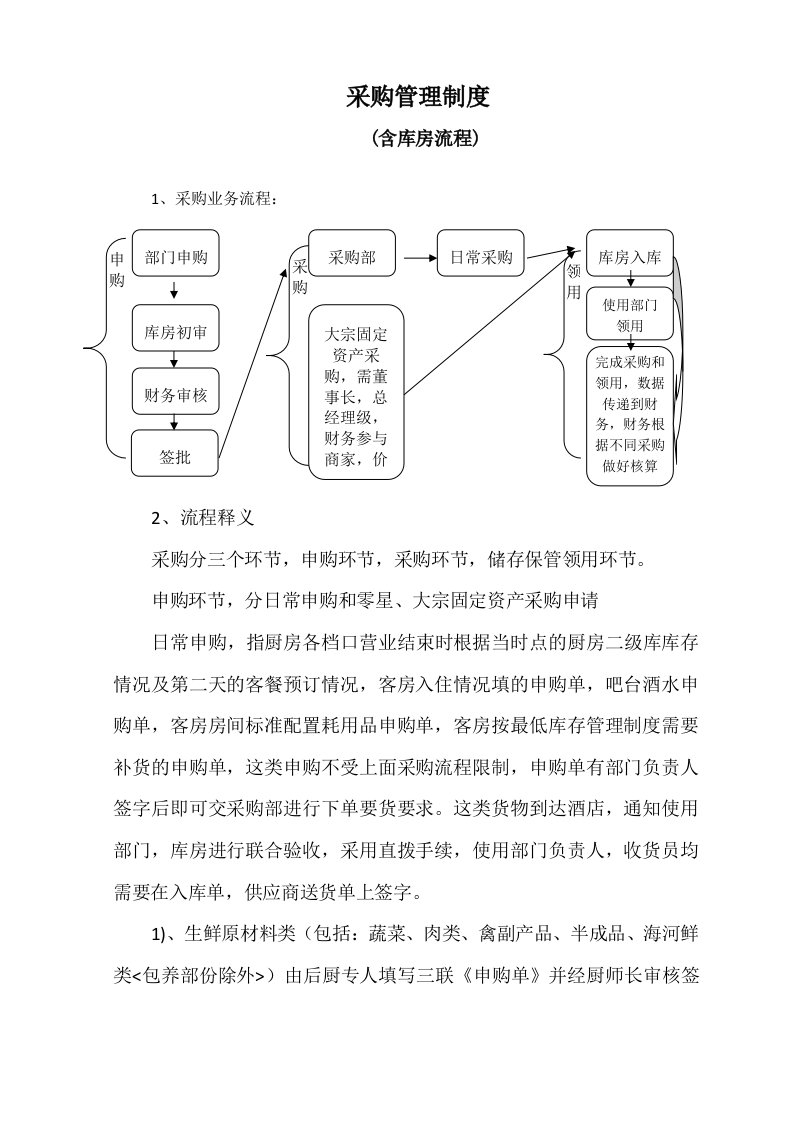 管理制度-财务部03采购库房制度