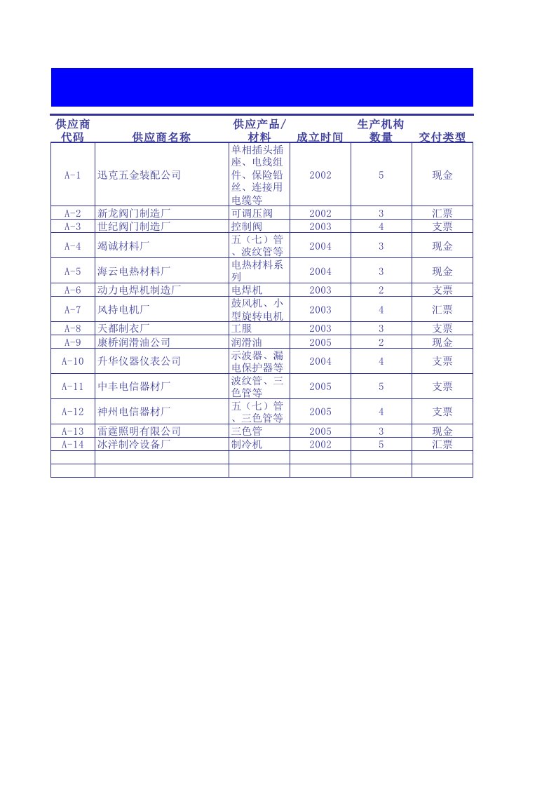 企业管理-供应商资料单