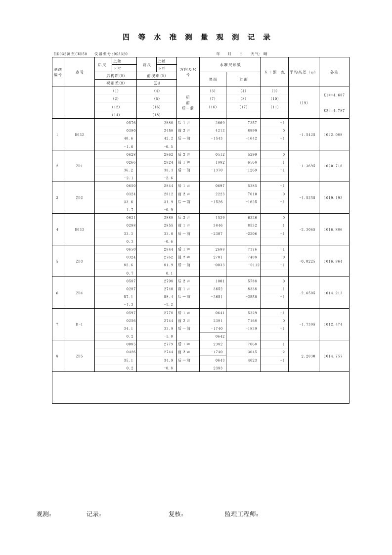 四等水准测量观测记录表(B11)(E)-精