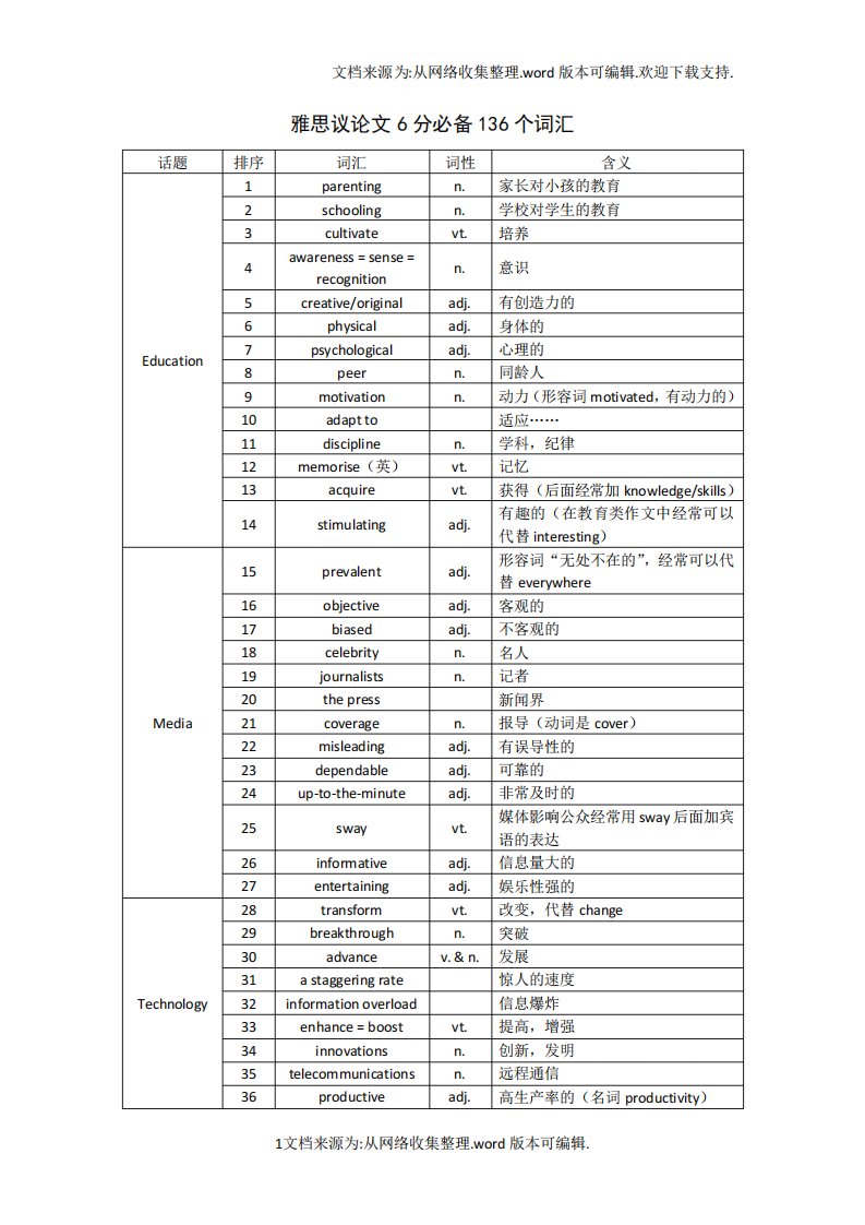 雅思议论文6分必备136个词汇