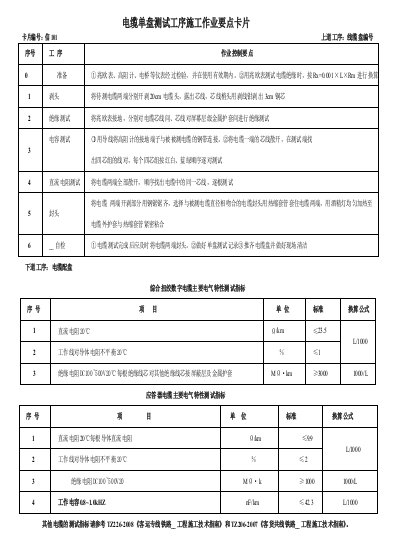 电缆单盘测试工序施工作业要点卡片