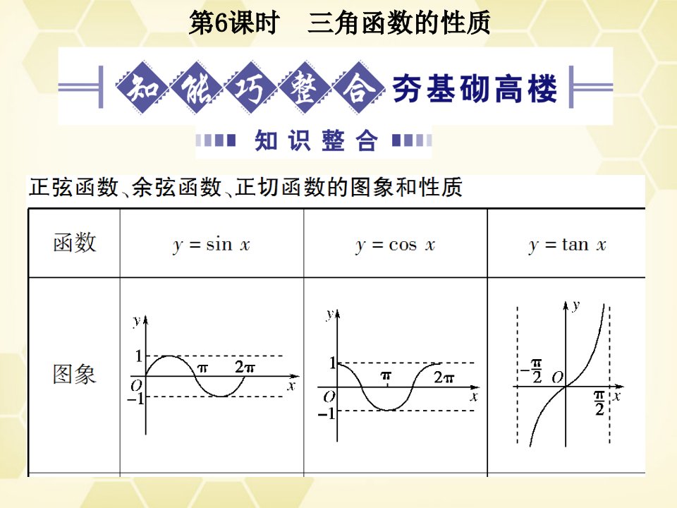 高考数学总复习-4.6三角函数的性质ppt课件-文-大纲人教版