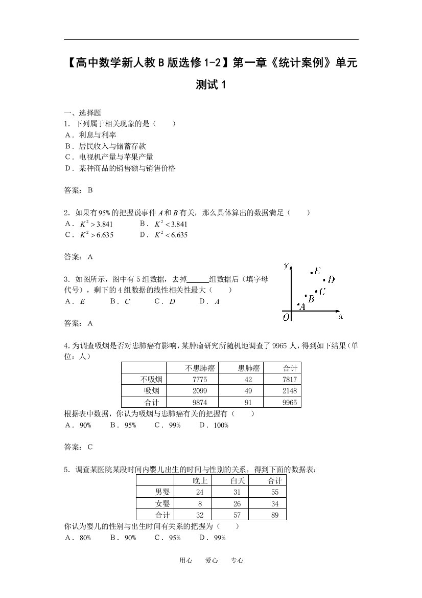 【高中数学新人教B版选修1-2】第一章《统计案例》单元测试1