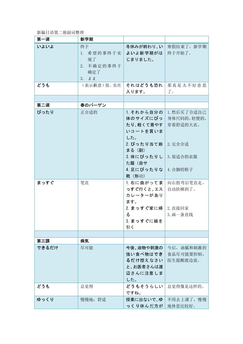 新编日语第二册副词整理