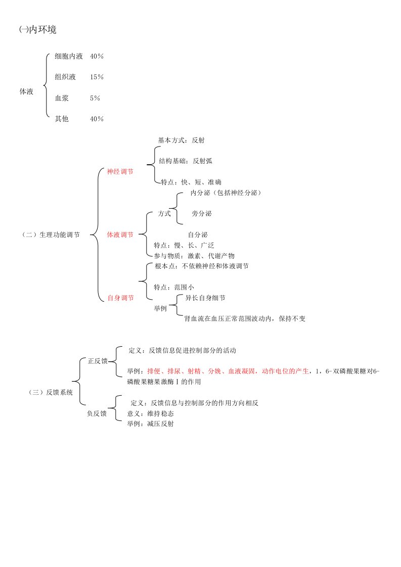 生理学框架笔记-重点记忆