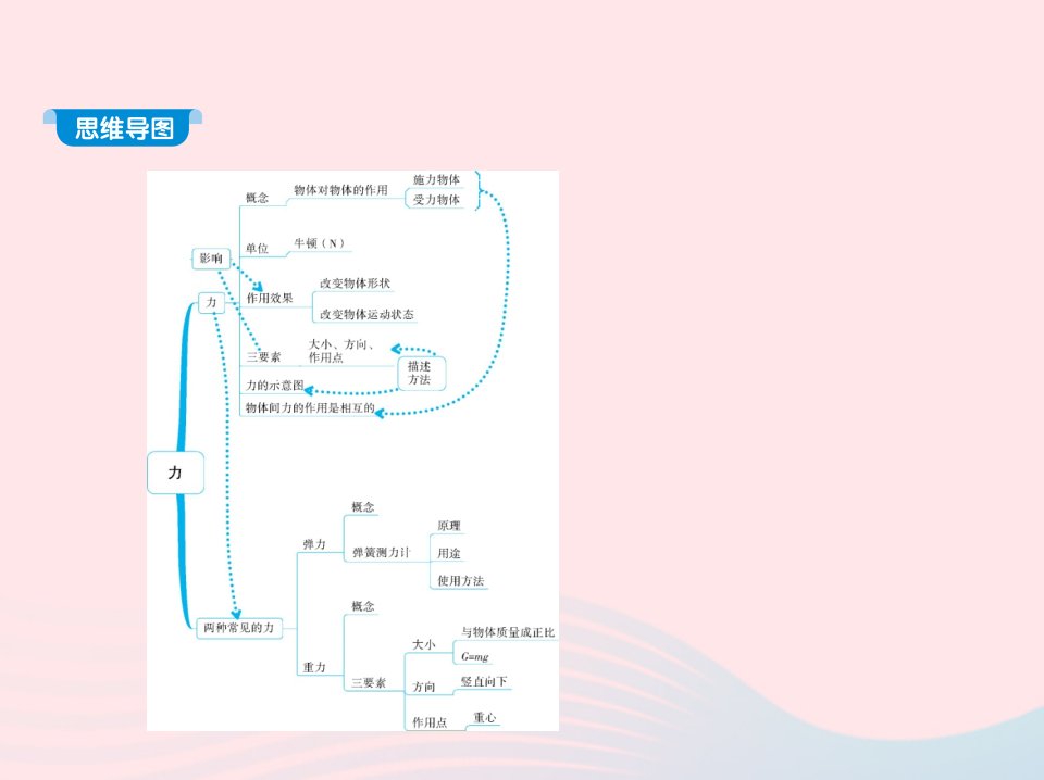 20222023八年级物理下册第七章第1节力课件新版新人教版