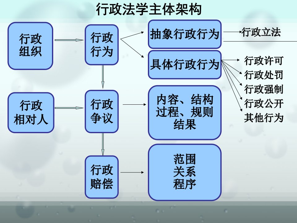 5税务行政复议行政诉讼证据