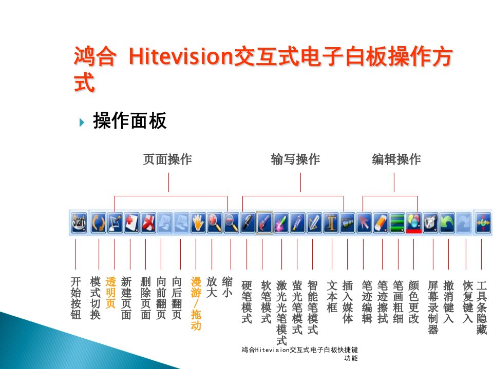 鸿合Hitevision交互式电子白板快捷键功能课件