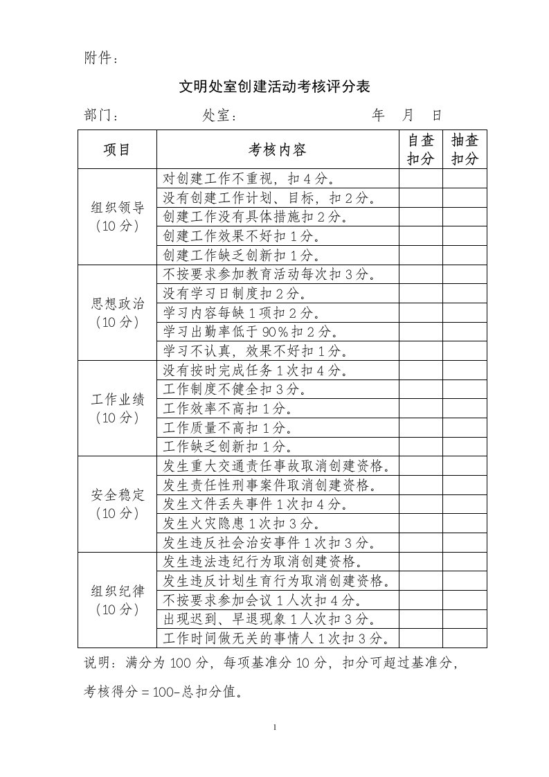 文明处室创建活动考核评分表