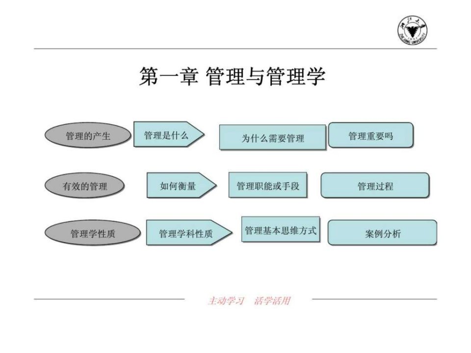 第一章管理与管理学ppt课件