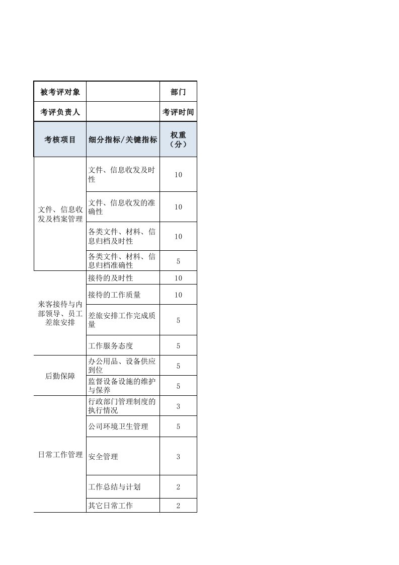 企业管理-前台绩效考核表