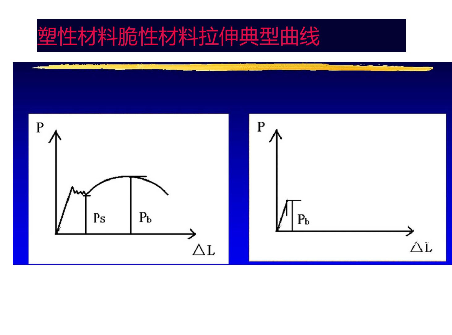 低碳钢铸铁拉伸实验L