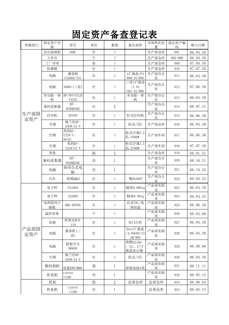 固定资产备查登记表v9