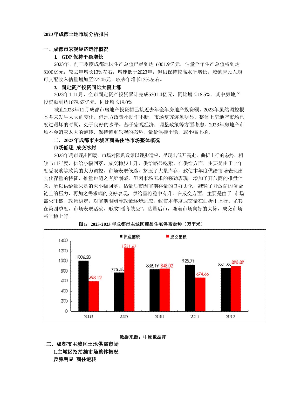 2023年成都土地市场分析报告