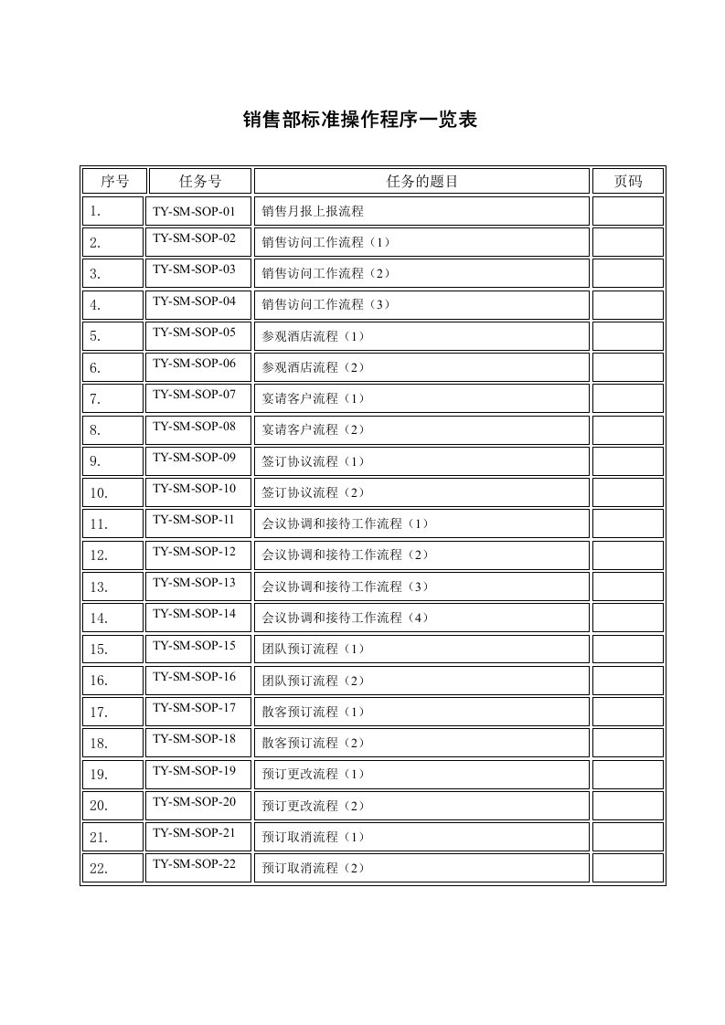 酒店销售部SOP(标准操作手册)