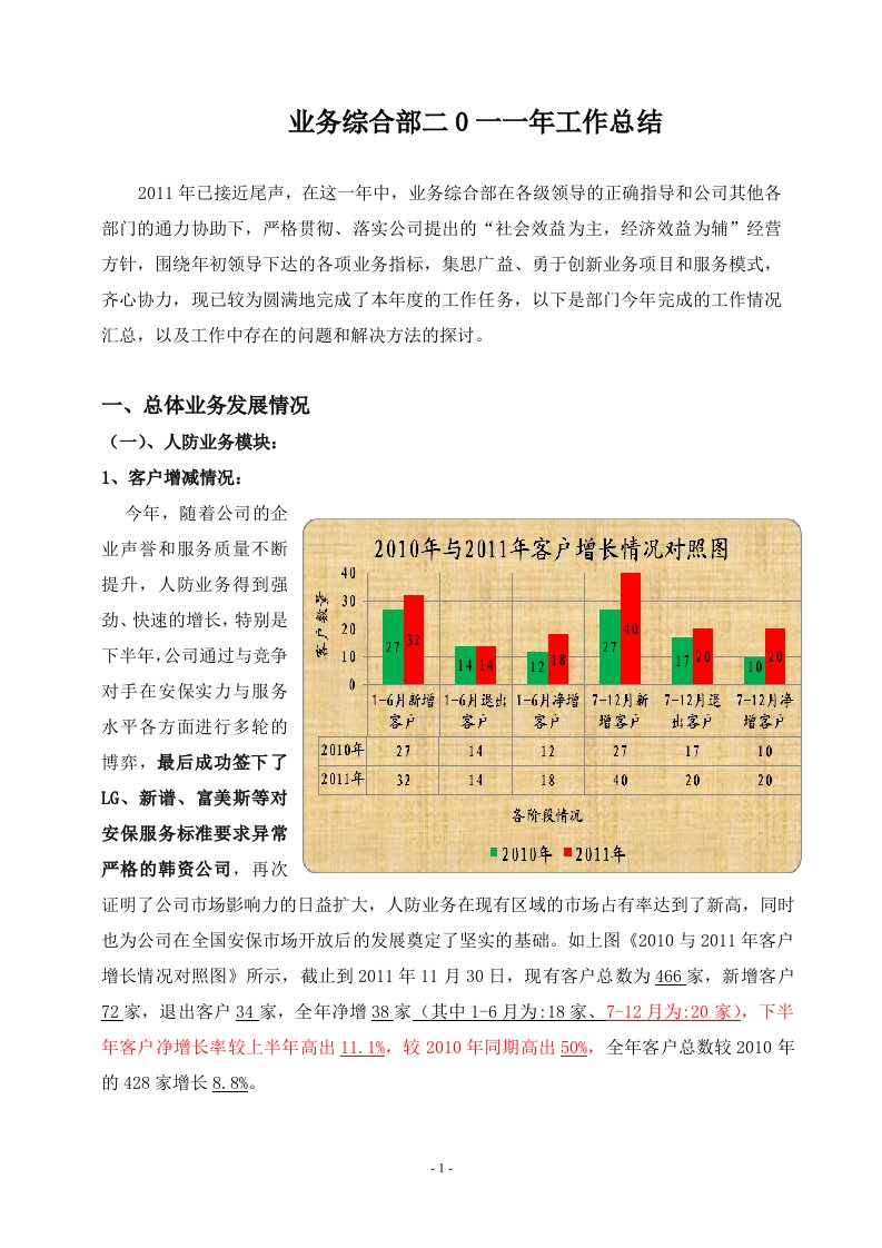 业务综合部二0一一年工作总结