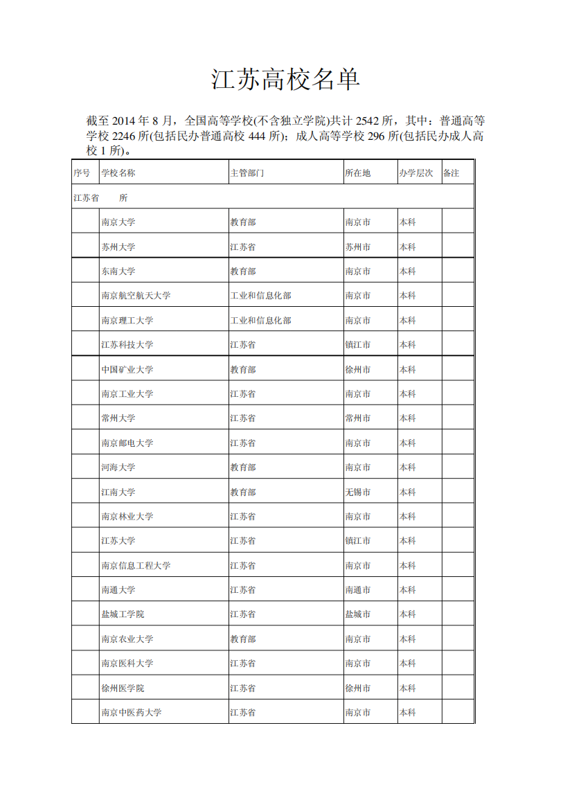 江苏高校名单