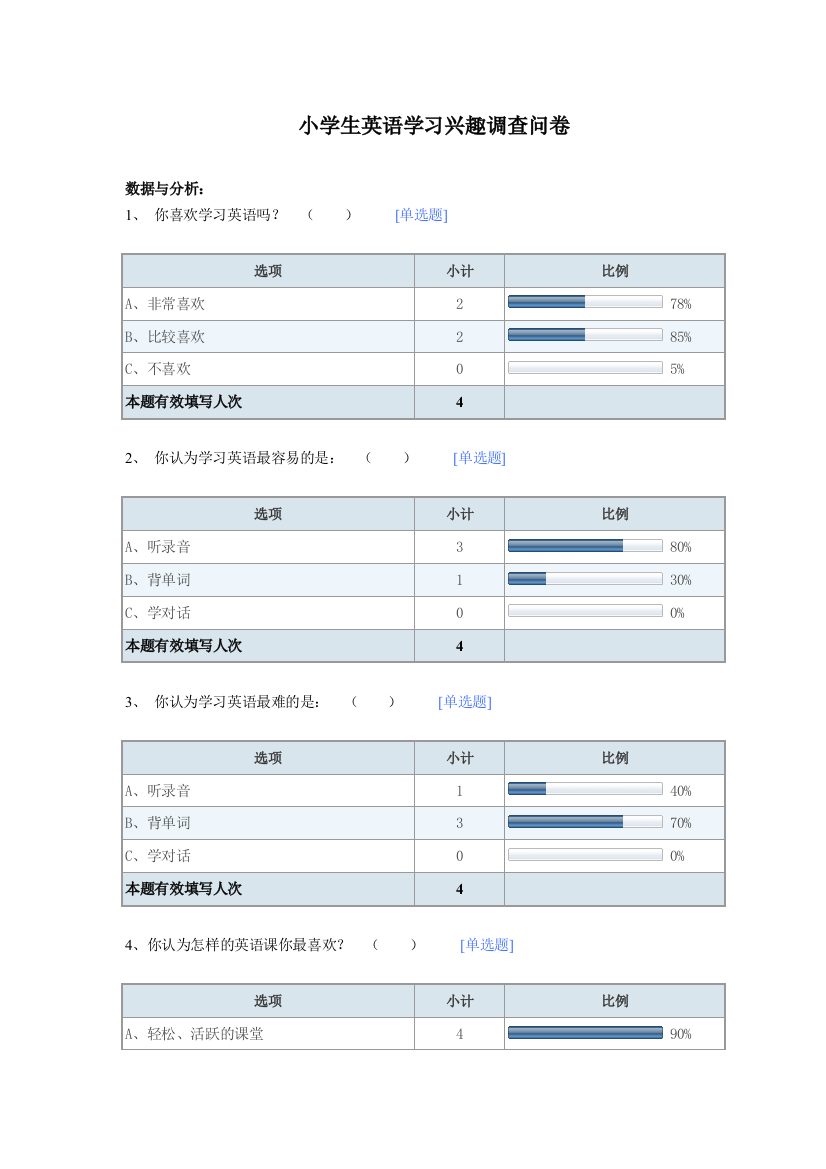 小学生英语学习兴趣调查问卷