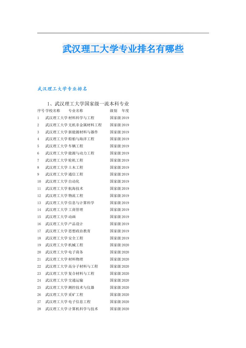 武汉理工大学专业排名有哪些