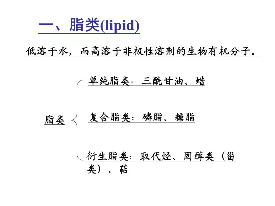 最新四脂类和生物膜PPT课件