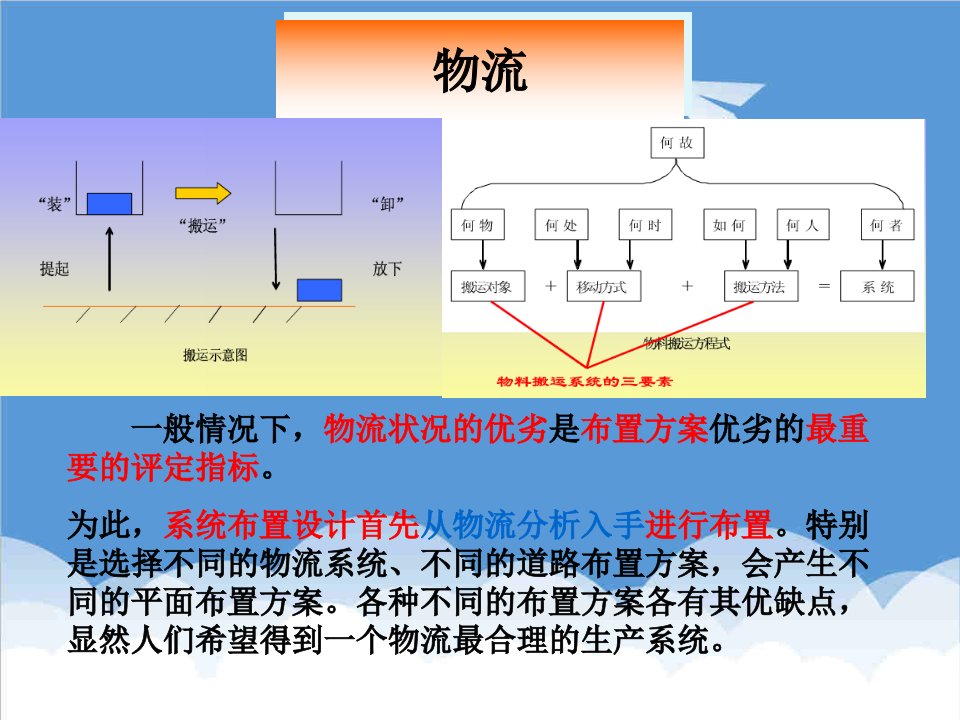 推荐-关于工厂和服务设施的物流分析