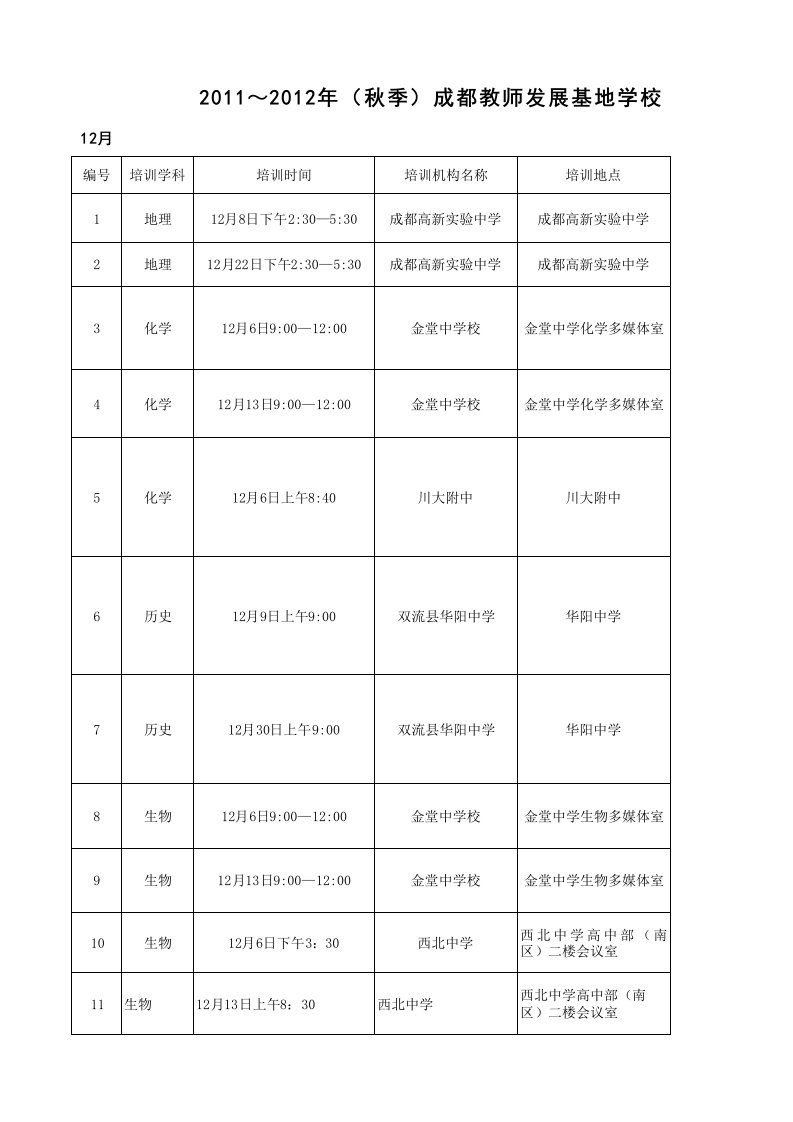 表格模板-12月成都市教师发展基地学校培训菜单统计表