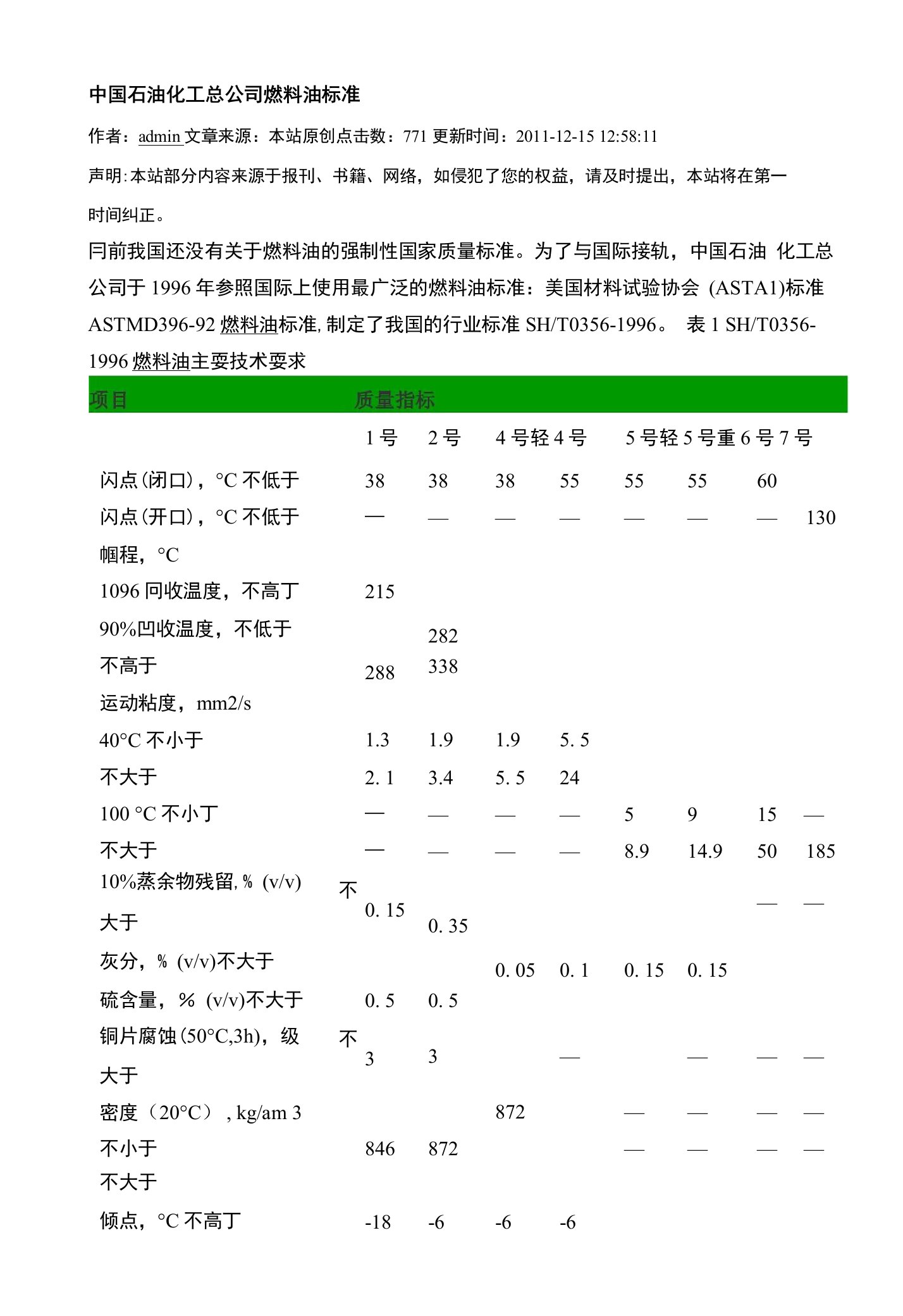 中国石油化工总公司燃料油标准