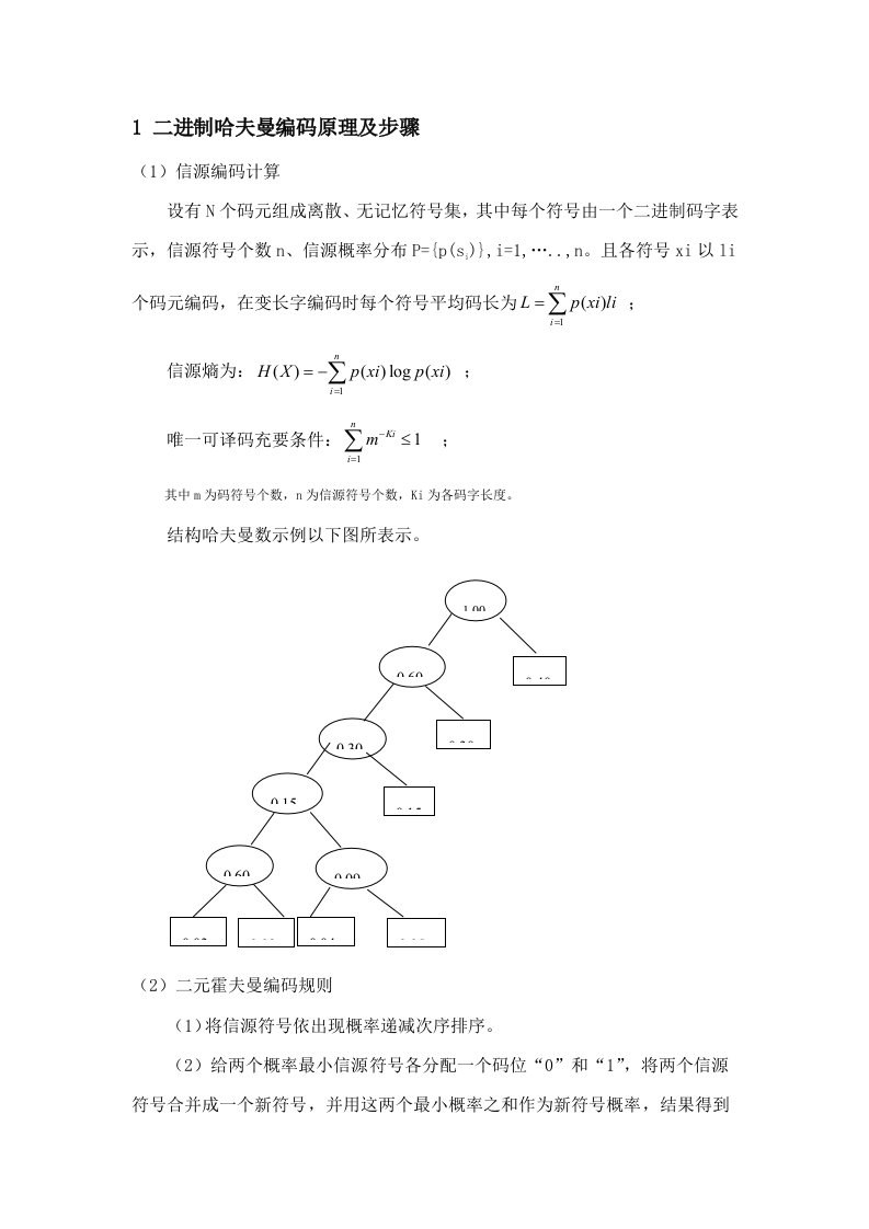 Huffman编码实验报告样稿