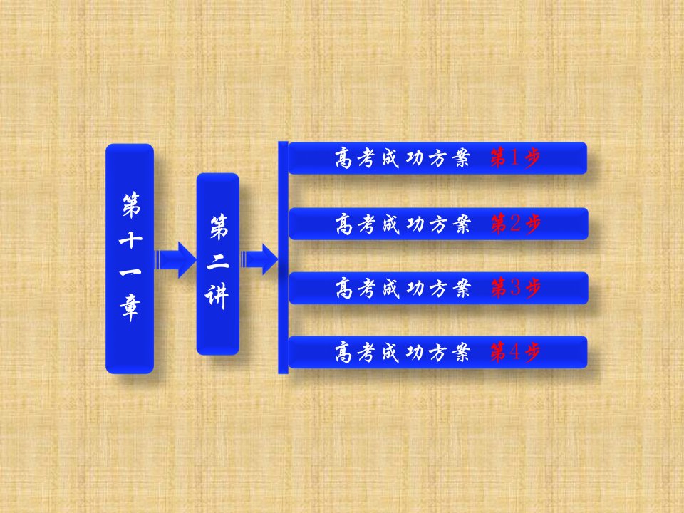 高考生物一轮复习-第11章-第二讲-染色体变异(教材第2节)名师精编ppt课件-新人教版必修