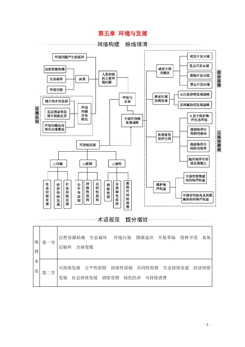 2021年新教材高中地理第五章环境与发展章末综合提升演练含解析新人教版必修2