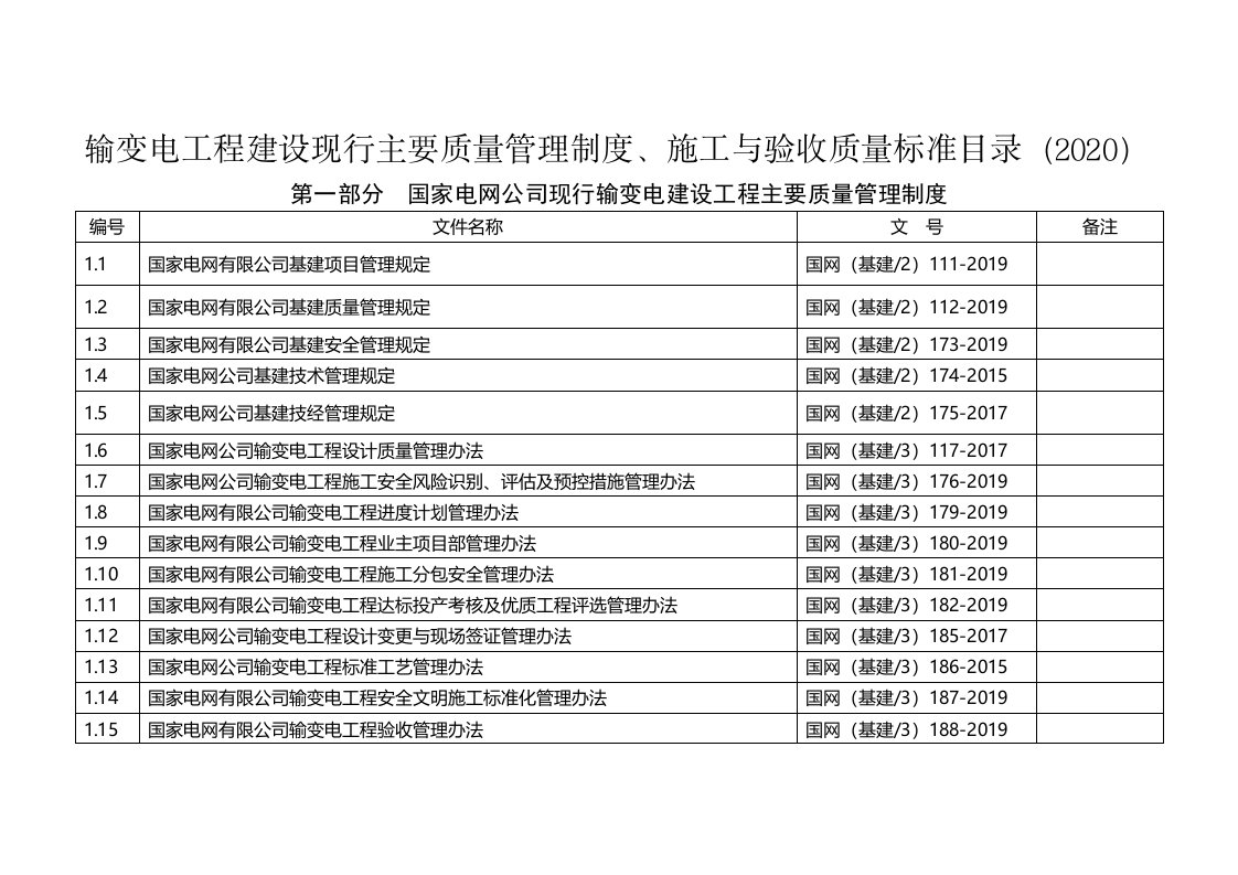 输变电工程建设现行主要质量管理制度、施工与验收质量标准目录（2020版）