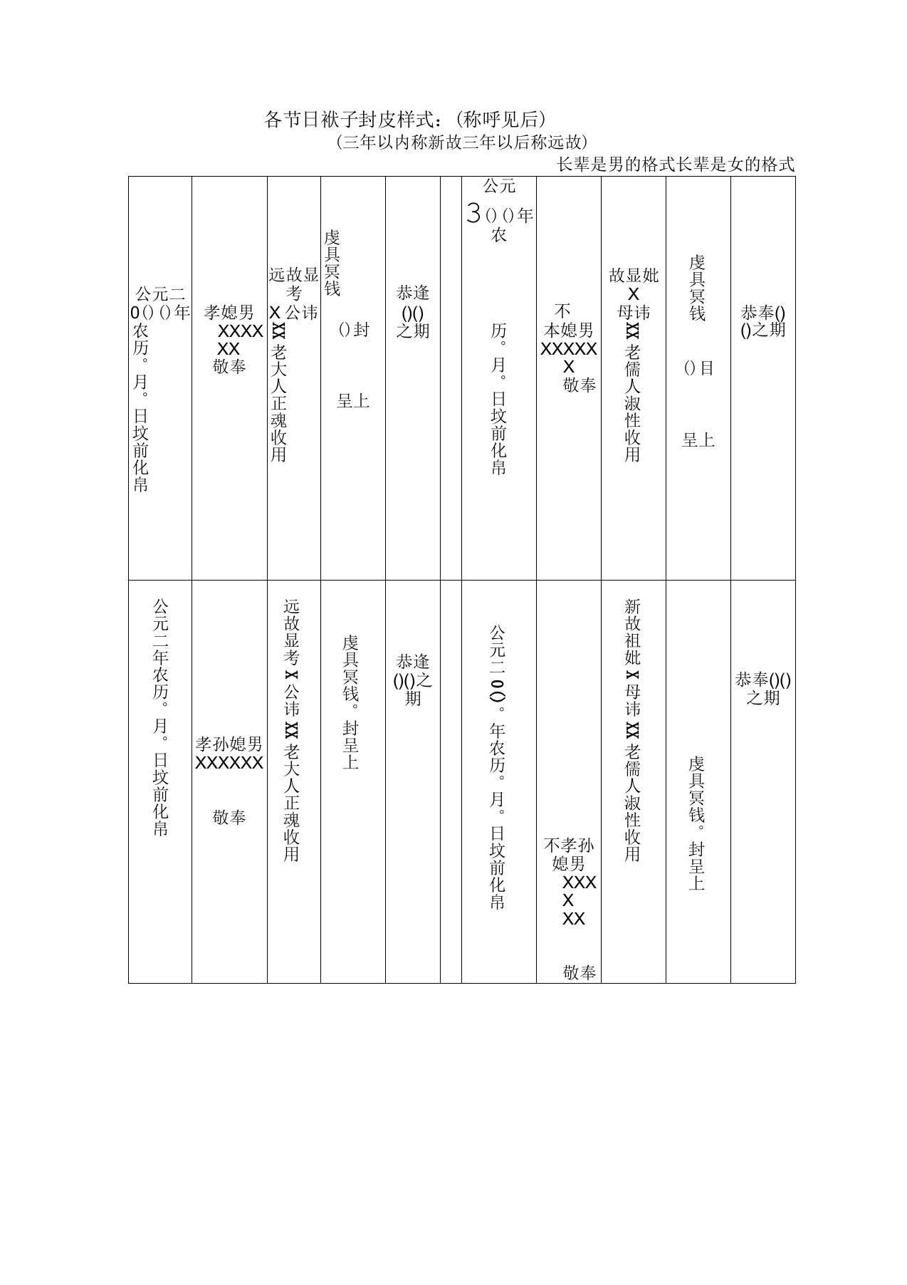 巴中写袱子封皮格式、常识及称谓