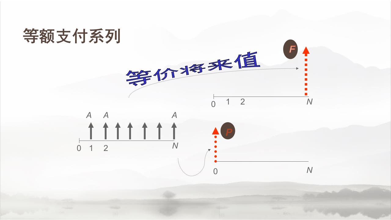 等额支付系列ppt课件