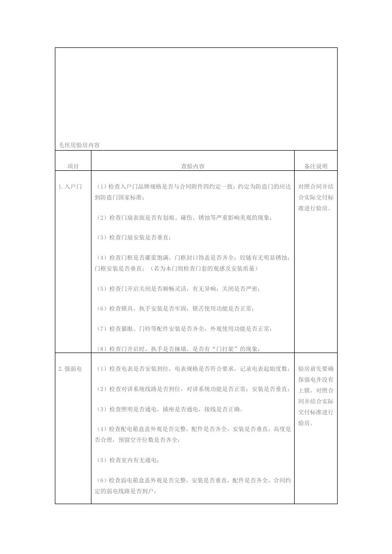 毛坯房验房内容